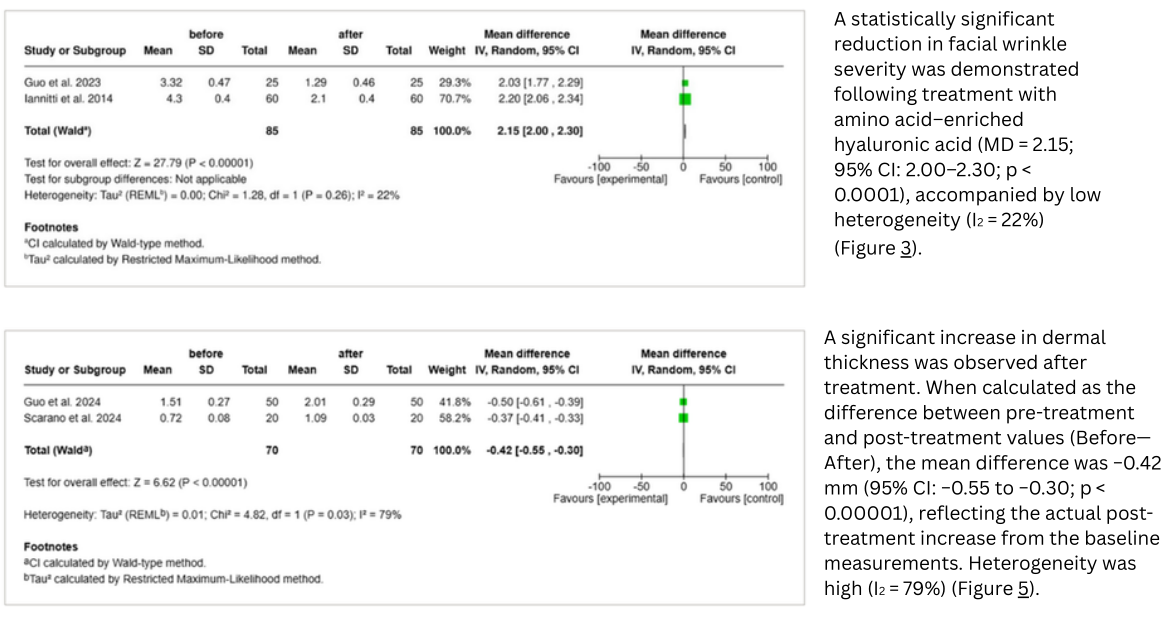 amino_acid_rejuvenation_meta_analysis.png
