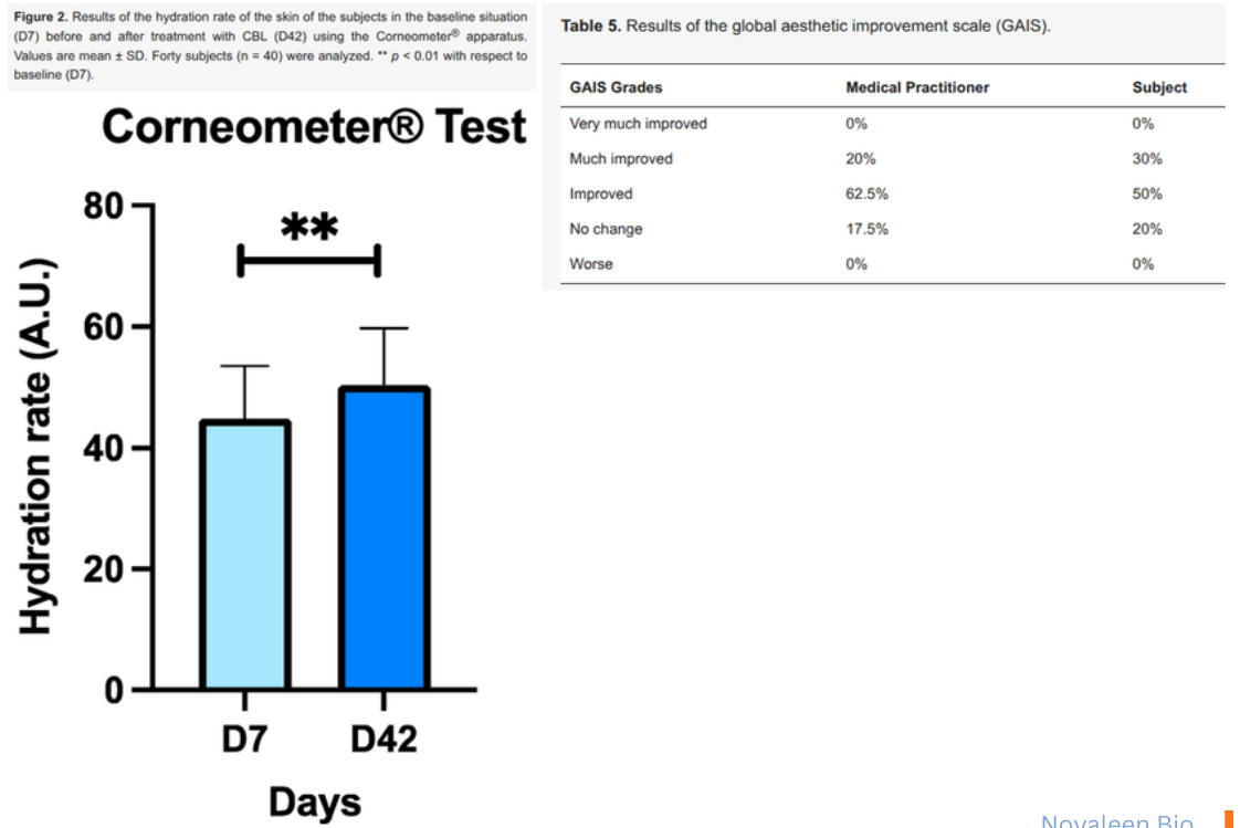 ha_amino_hydration_corneometer.png