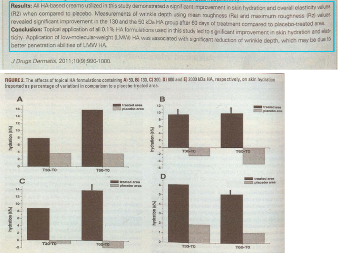 hi_lo_hydration_chart_fig2.png
