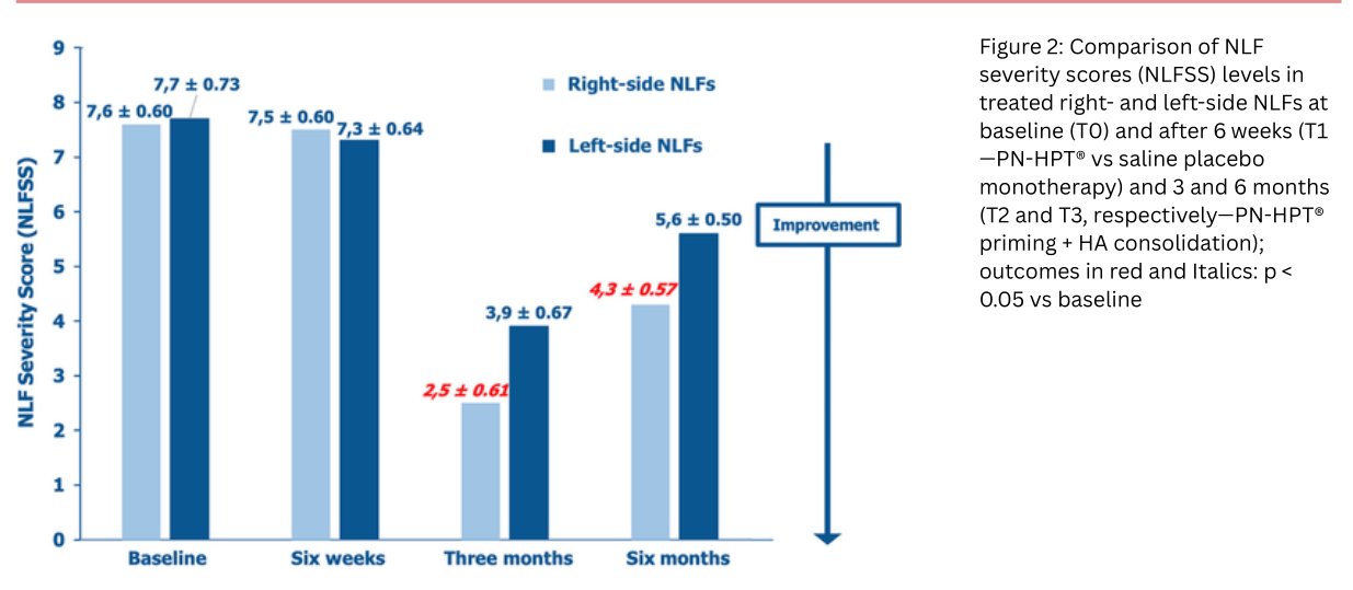 nlf_severity_score.png